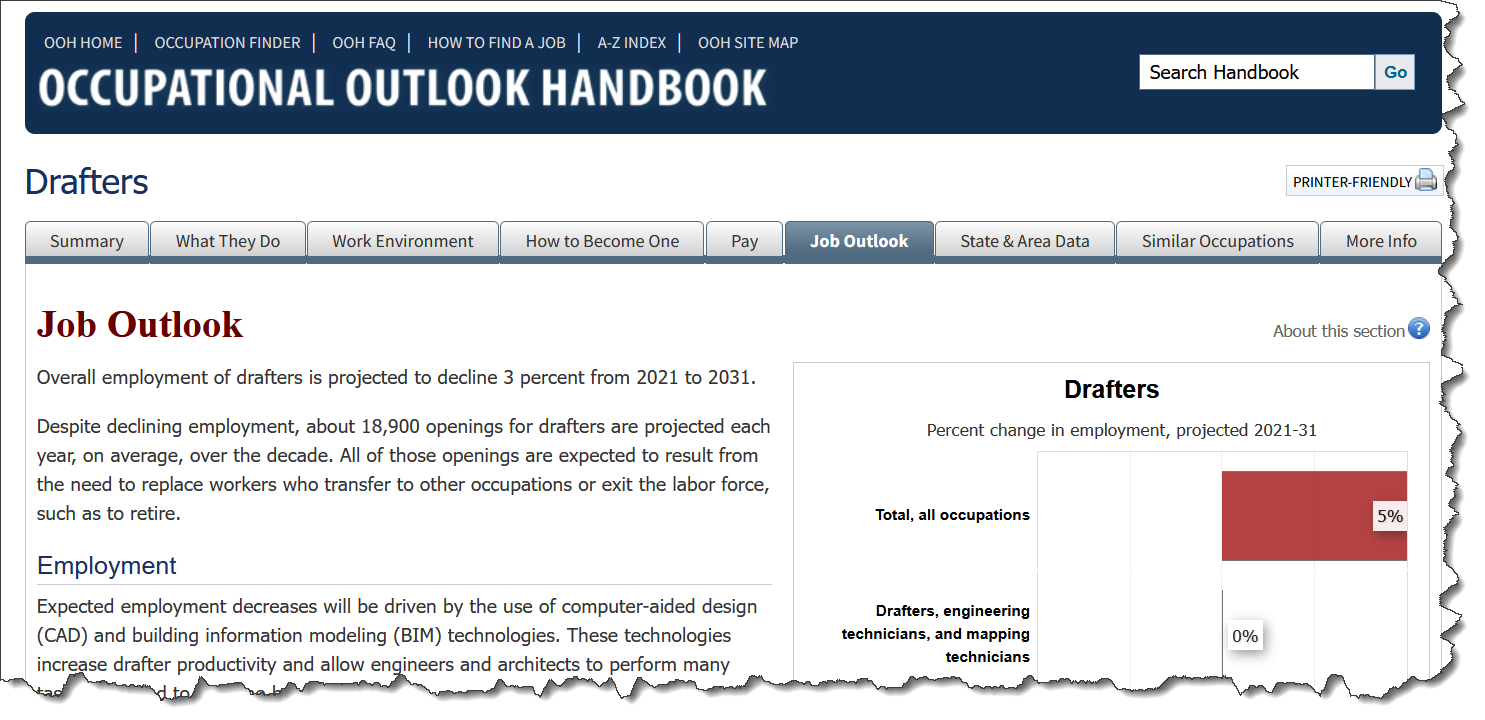 Screenshot of Occupational Handbook Job Outlook for Drafters.